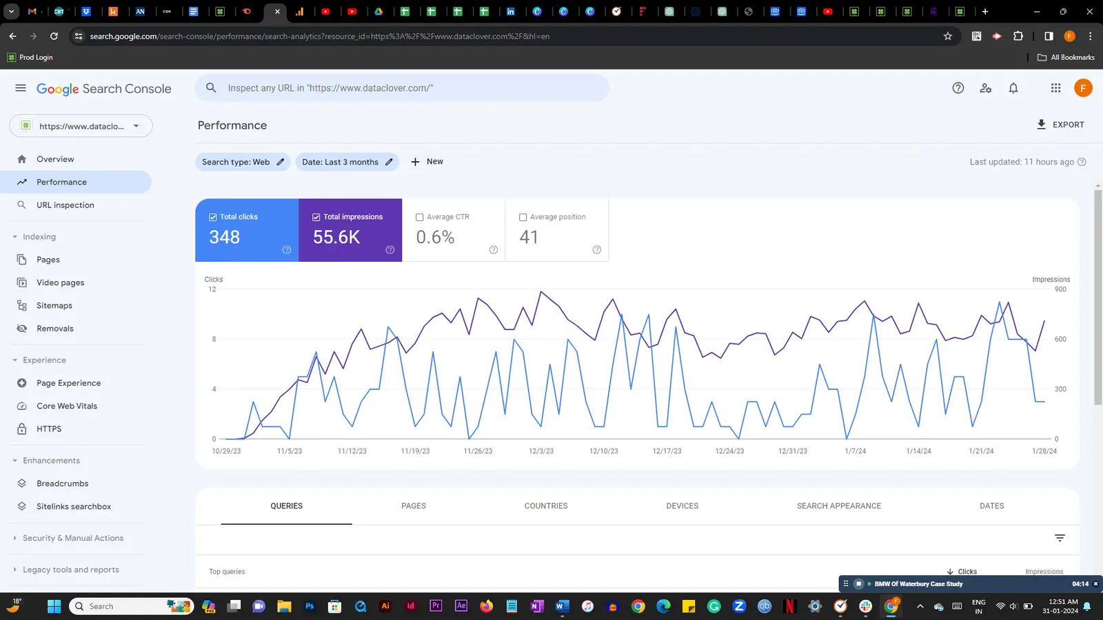 Google Search Console Stats